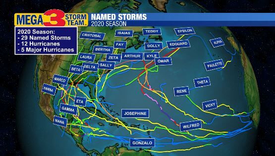 2020 Named Storms